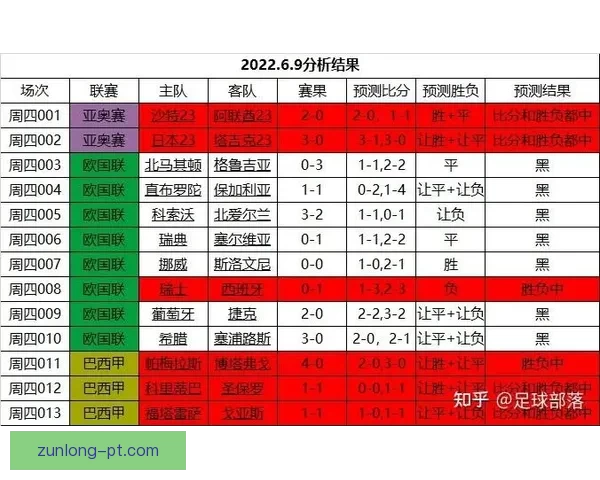 精准足球竞猜分析 提高投注胜率的关键技巧与策略